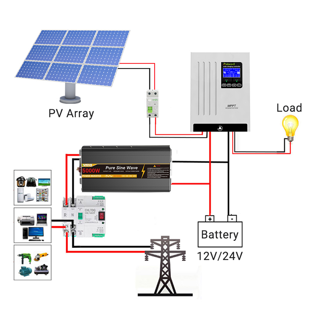 Aninerel 100Aソーラーチャージコントローラーと1 - Drone Solar Charger のレビューと価格