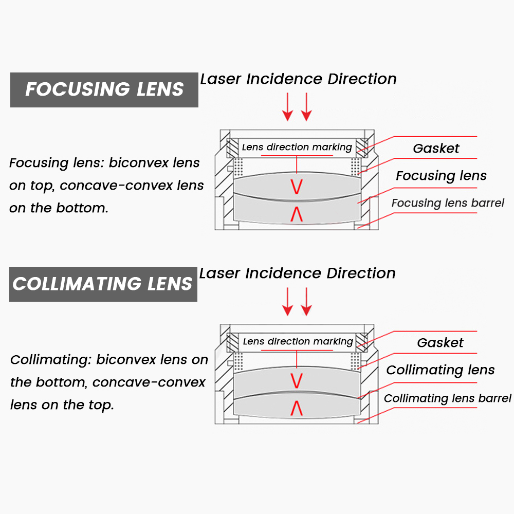 Raytools レーザー集束レンズとコリメータレンズ D2 - Holy Stone Drone Hs720 のレビューと価格
